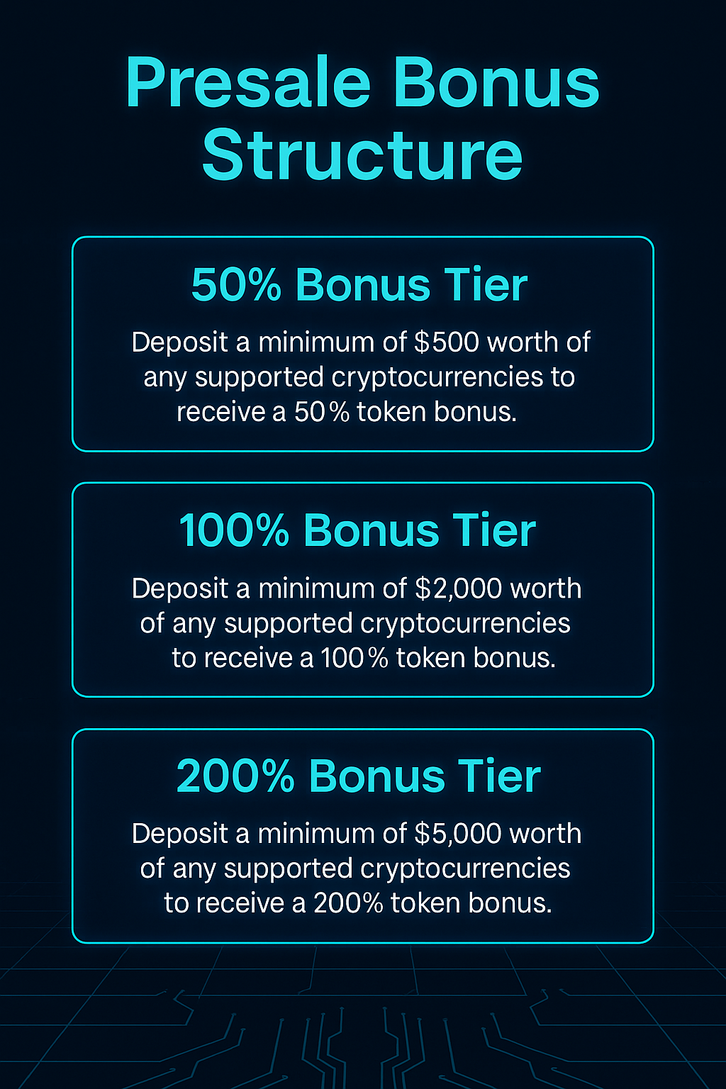 Pie chart of XA64P token distribution